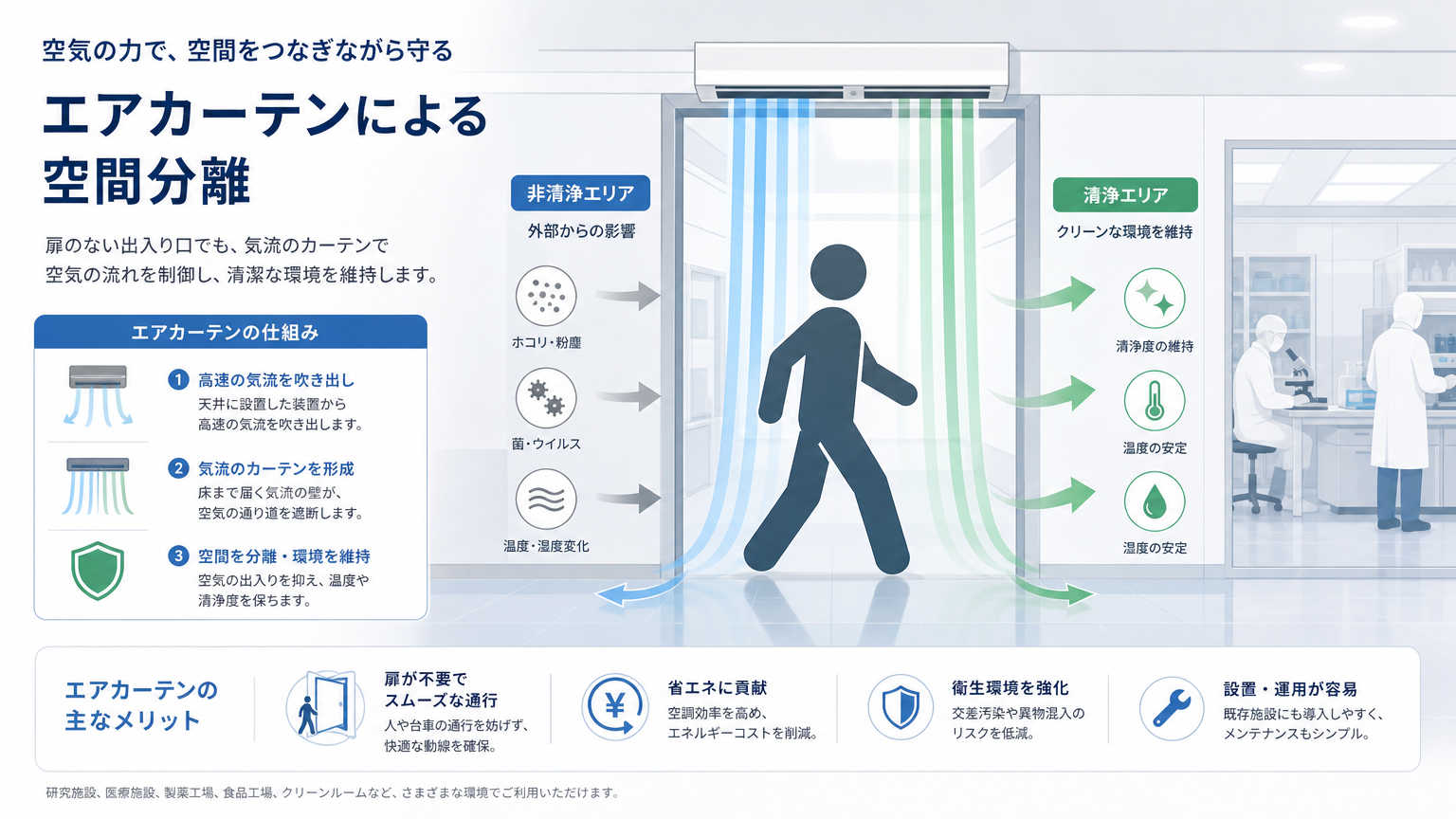 扉レス設計とは？医療・研究施設で注目される理由